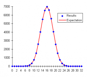 Chi Square Test